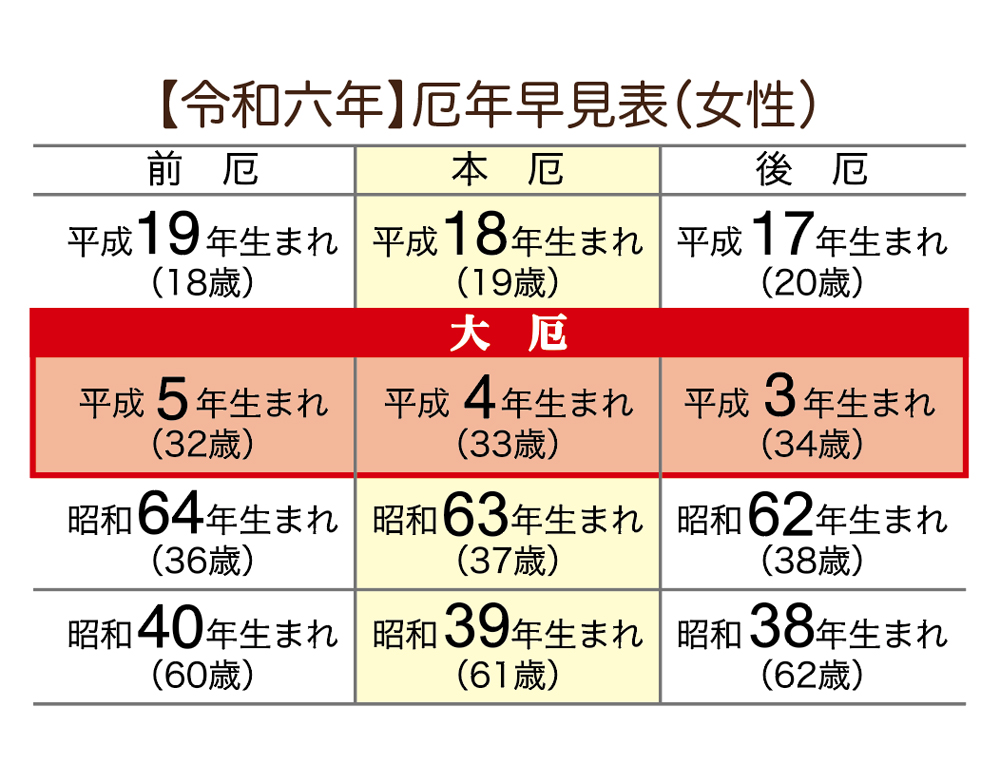 78 厄除け早見表